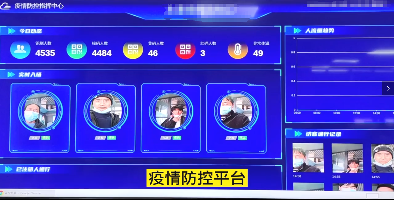基于人臉識別的體溫檢測及健康碼、行程碼云平臺疫情防控系統(tǒng)是怎么設(shè)計與實現(xiàn)呢