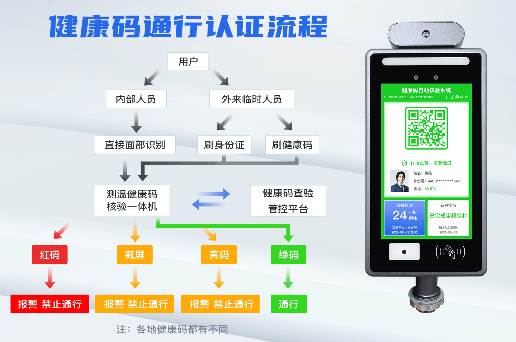 ?  健康碼電子哨兵在使用過(guò)程中黑屏了怎么辦？該如何解決？