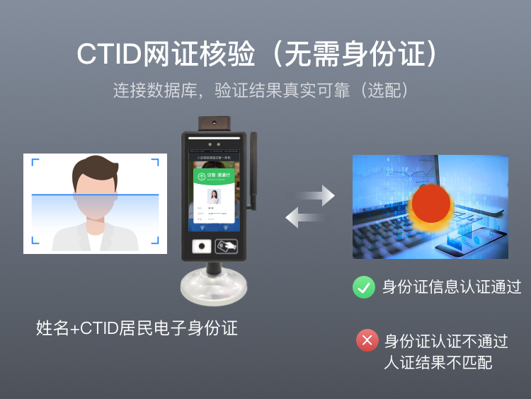 人證核驗測溫訪客一體機(jī)