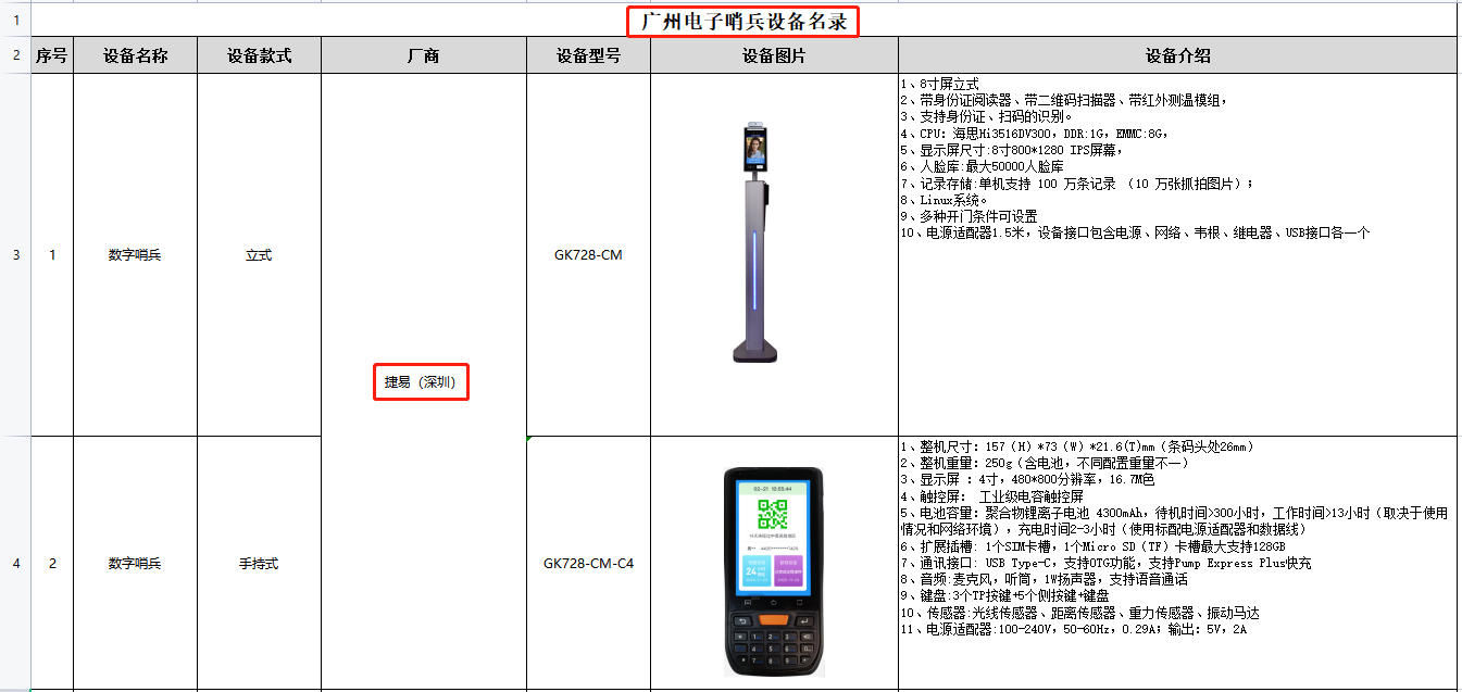 捷易科技入圍廣州市政府電子哨兵設備采購名錄
