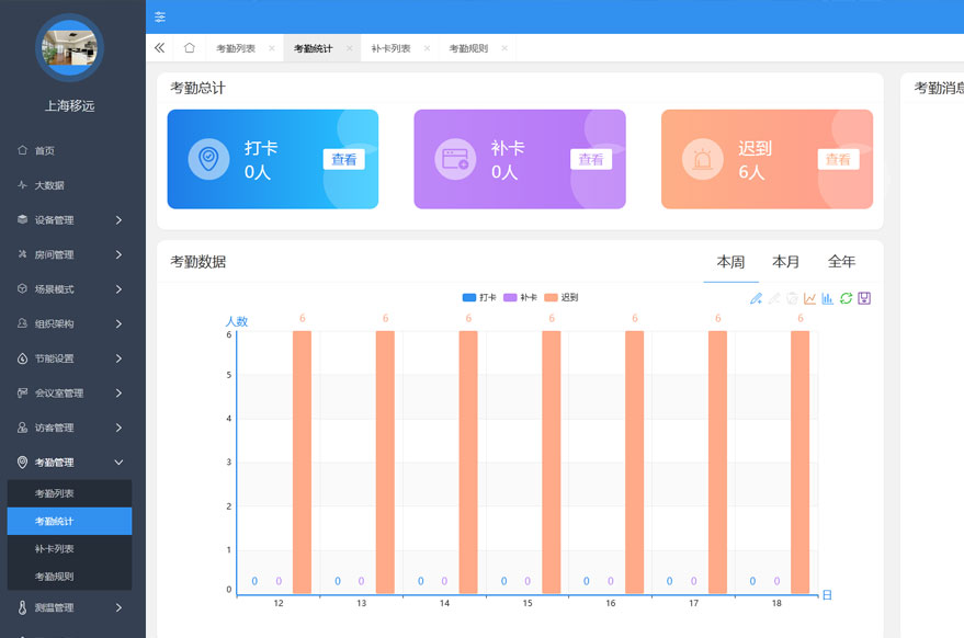樓宇、園區(qū)人臉識(shí)別門(mén)禁系統(tǒng)