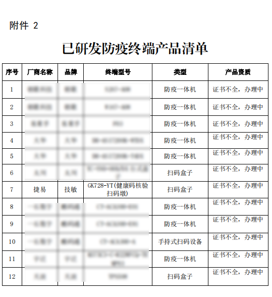 捷易科技中榜中國(guó)電信市場(chǎng)業(yè)務(wù)通知單96號(hào)-關(guān)于發(fā)布防疫終端首批清單的通知